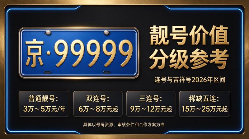 京牌政策新闻图片